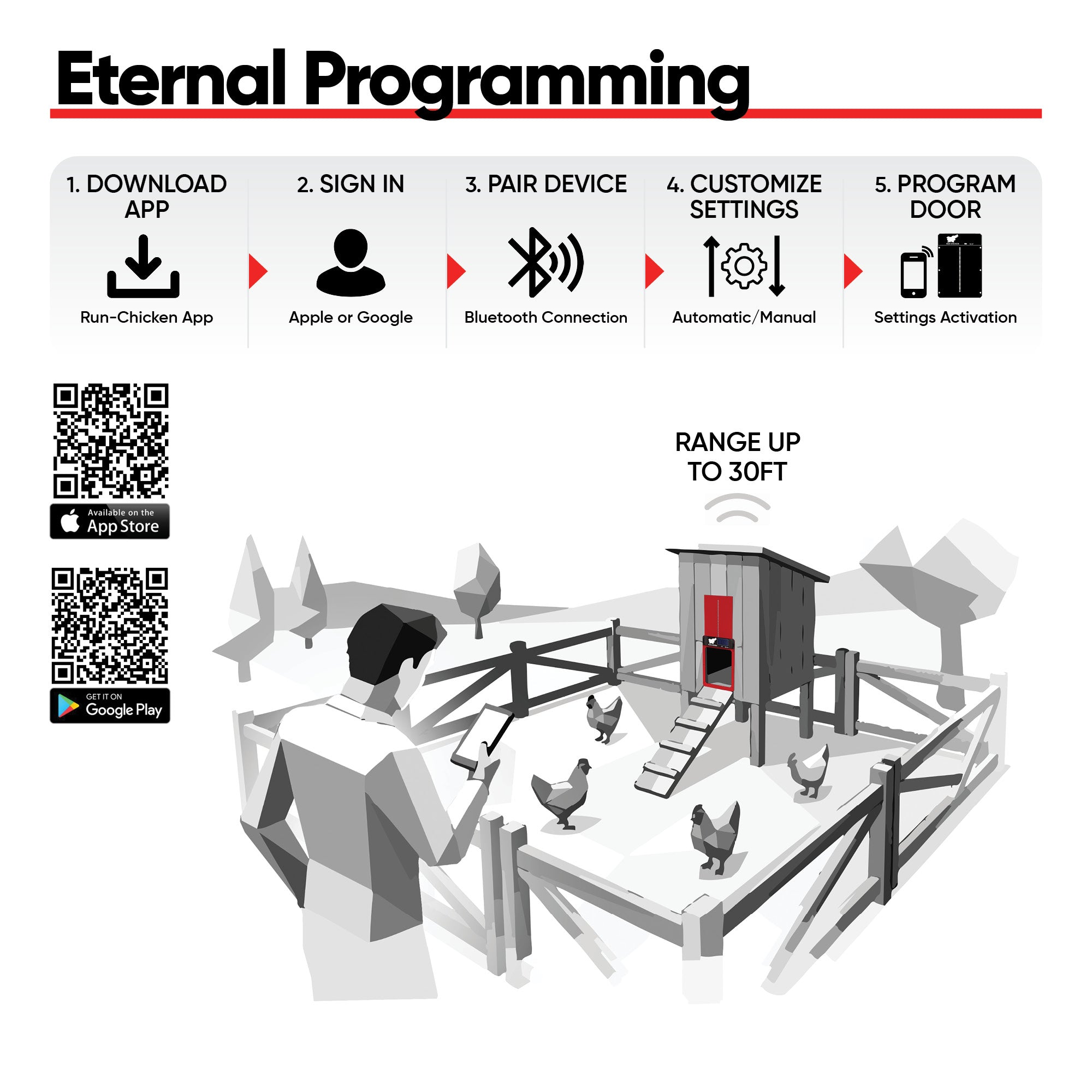 Run-Chicken Eternal Automatic Coop Door